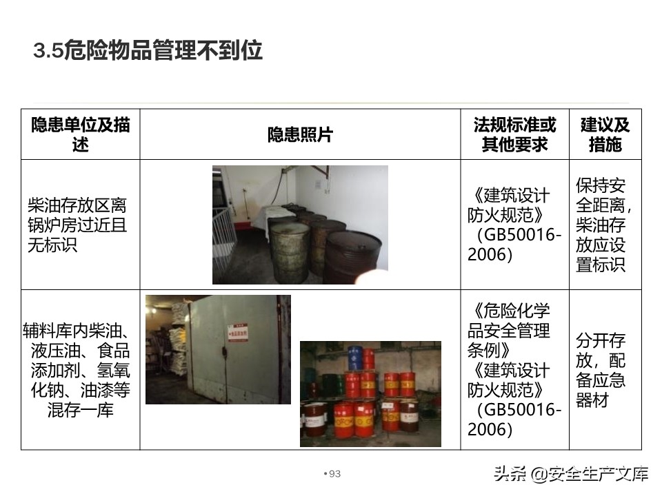 安全生产隐患排查治理实用讲义