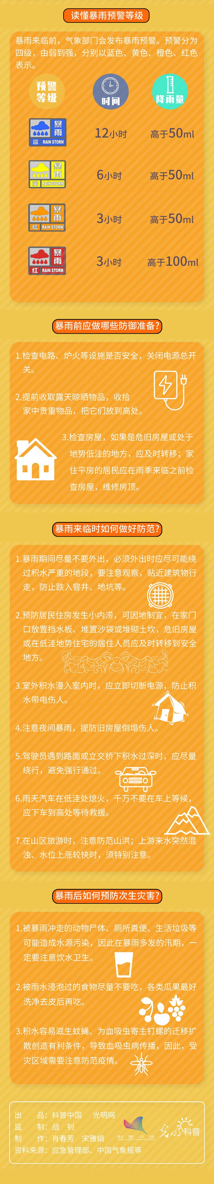 第31个国际减灾日 这些知识关键时刻能救命