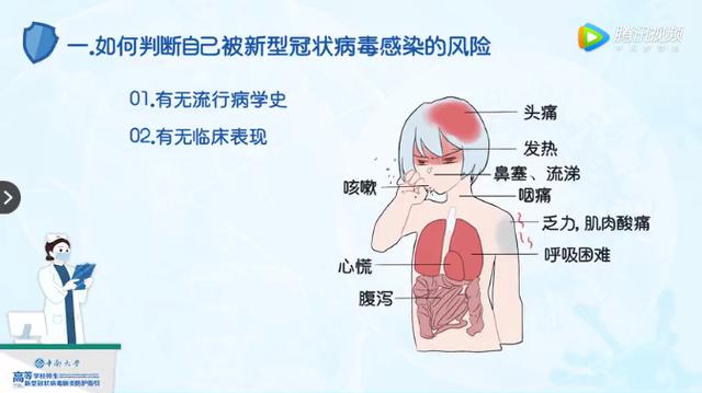 新冠肺炎十大典型症状图片
